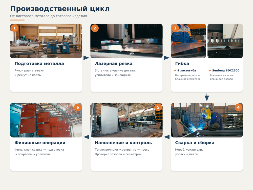 Процес производства Пульс ЗМК Процес производства Пульс ЗМК