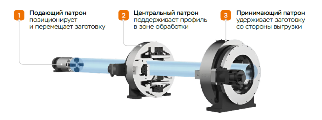 3 патрона у трубореза Senfeng
