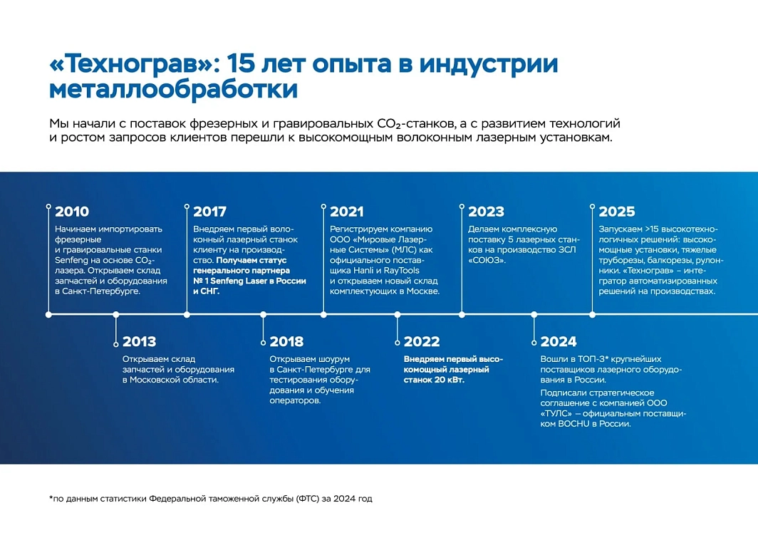 О компании Технограв